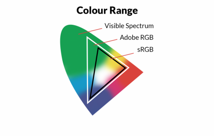 Tout sur Color Space ! Adobe RGB (1998) vs sRGB vs ProPhoto RGB
